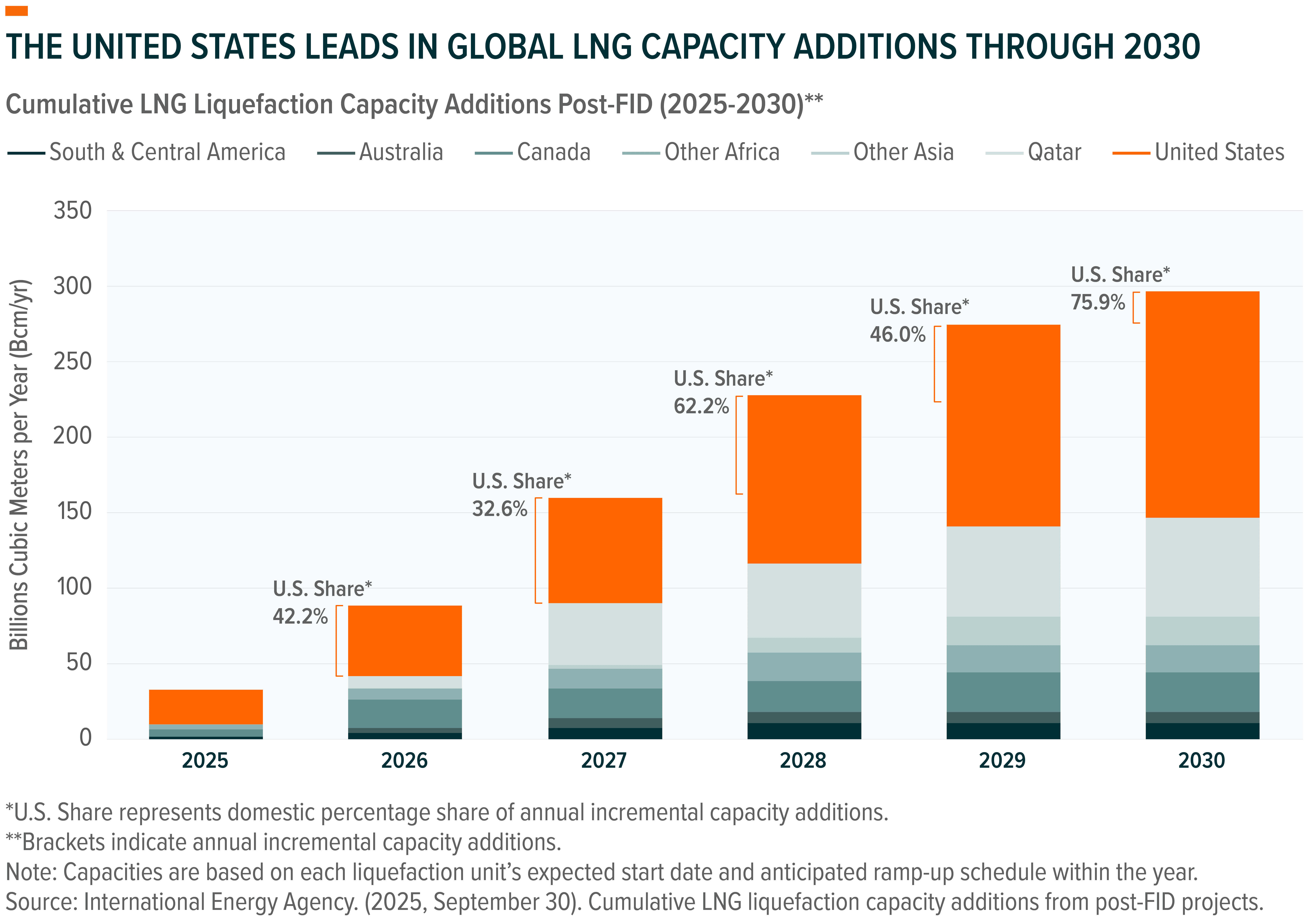 251024 - LNGX Launch_04.png